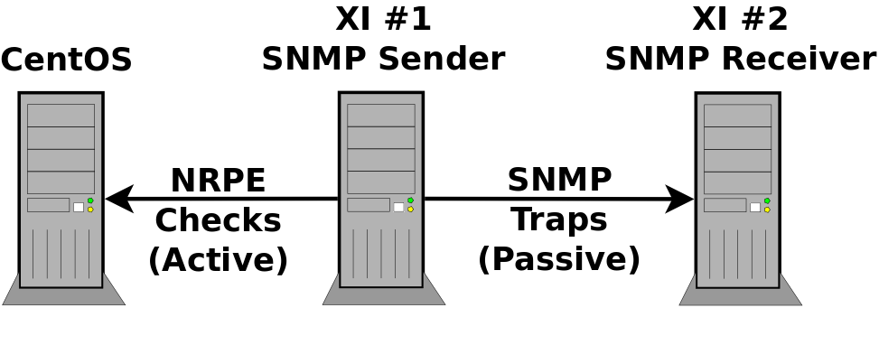 simple snmp trap receiver