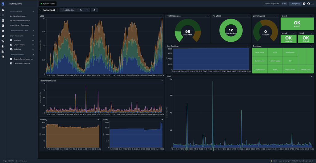nagios xi dashboard with graphs