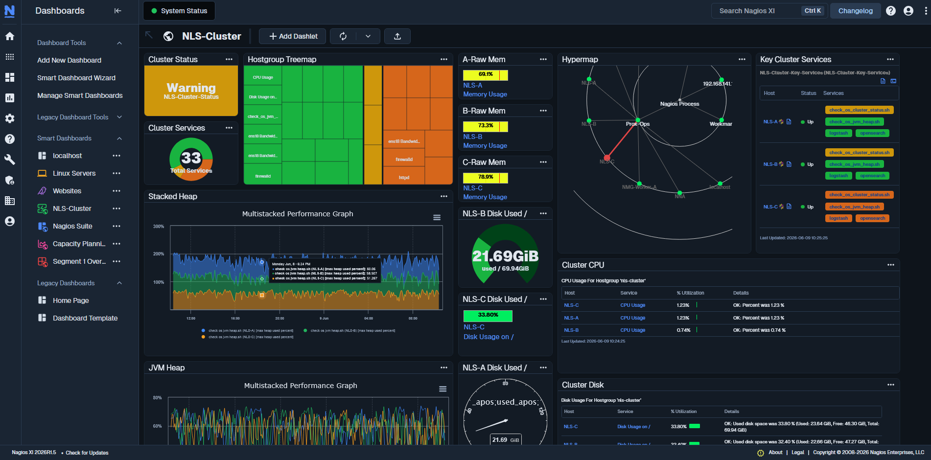 Colorful Nagios XI dashboard