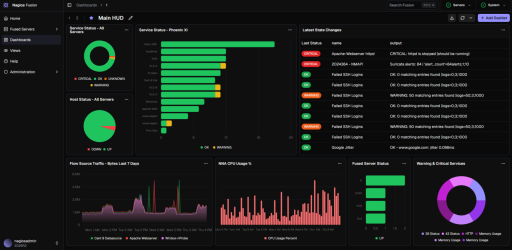 Fusion Dashboard Dark Theme